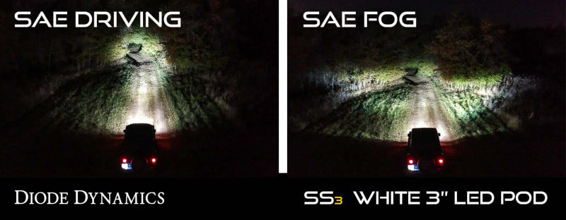 Diode Dynamics SS3 Type SV2 LED Fog Light Kit Pro - Yellow SAE Fog