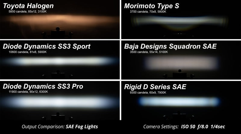 Diode Dynamics SS3 Type SV2 LED Fog Light Kit Sport - White SAE Fog
