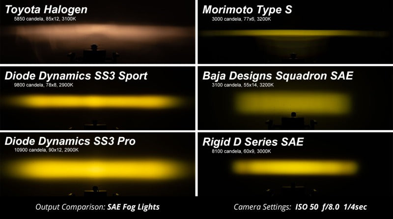 Diode Dynamics SS3 Type SV2 LED Fog Light Kit Pro - Yellow SAE Fog